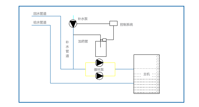1662902640 1662902640